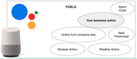 Actions on Google ecosystem Actions on Google ecosystem