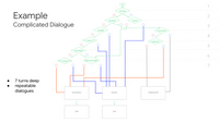 Advanced dialogues Advanced dialogues
