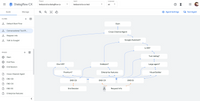 Dialogflow CX Flow Dialogflow CX Flow