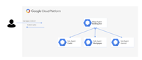 Mega Agent Architecture