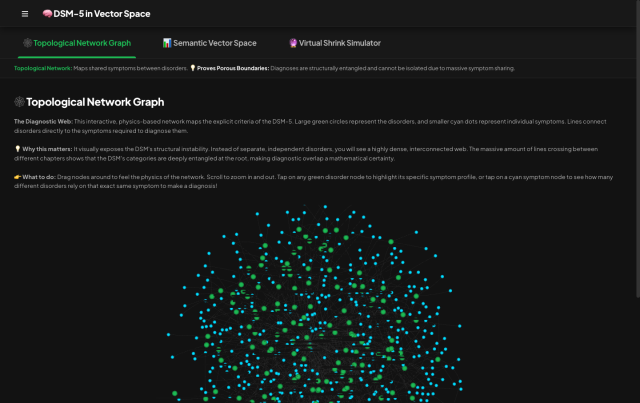 Topological Network Graph mapping DSM-5 disorders to symptom nodes