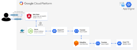 Building Your Own Conversational Voice AI Which Streams Audio From a Browser Microphone to a Server (Part II)