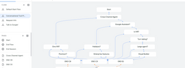 An Introduction to Bot Builder Platform Dialogflow CX